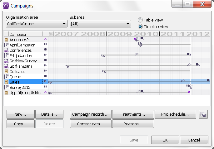 Campaigns timeline view